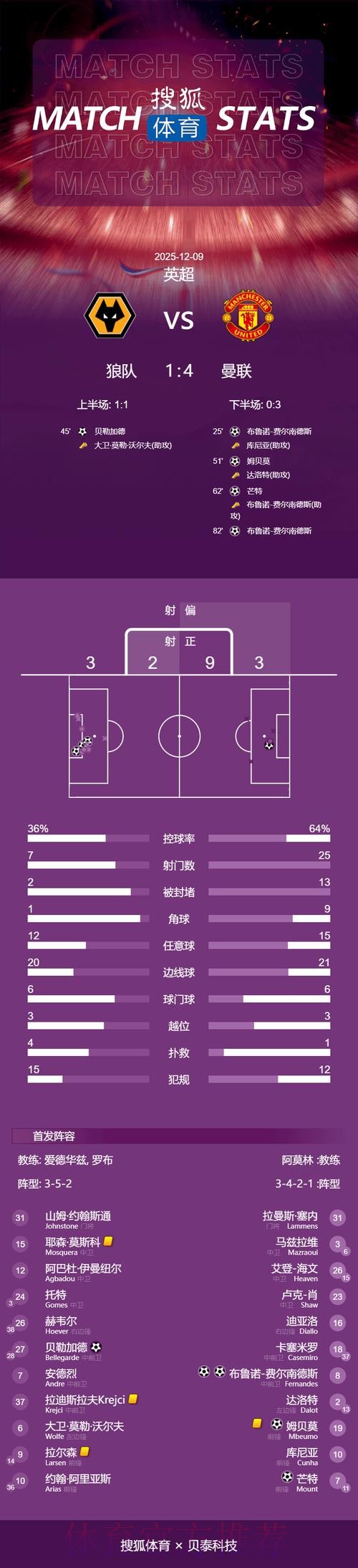 本届世界杯荷兰格列兹曼焦点对决全面分析 本届世界杯荷兰格列兹曼焦点对决全面分析
