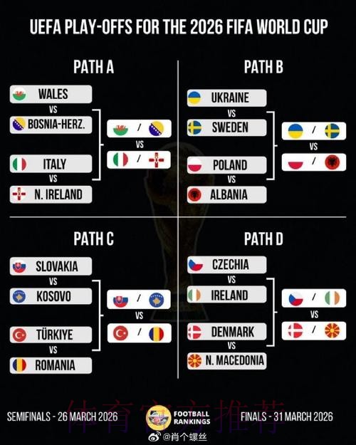 2026美加墨世界杯阵容分析最新 2026美加墨世界杯阵容分析最新