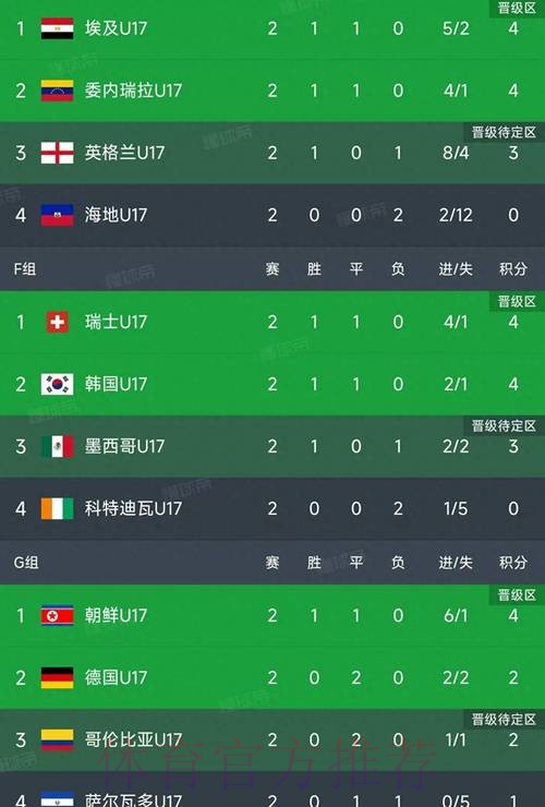 世界杯小组赛积分高清 世界杯小组赛积分高清