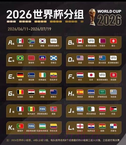 2026世界杯比赛结果最新 2026世界杯比赛结果最新