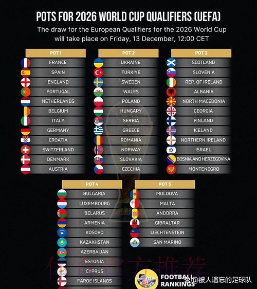 2026世界杯积分榜地址 2026世界杯积分榜地址