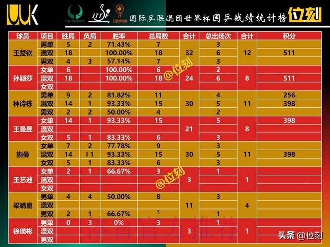 2026世界杯积分榜地址 2026世界杯积分榜地址