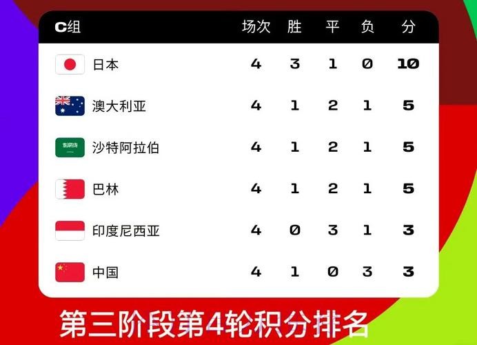 2026世界杯积分榜地址 2026世界杯积分榜地址