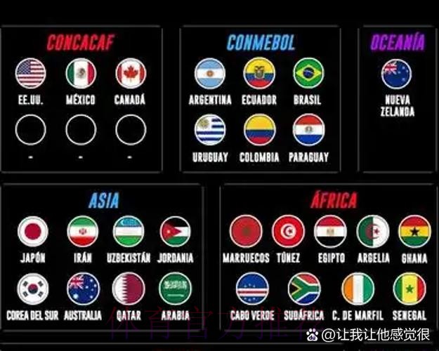 2026世界杯北美什么时候结束