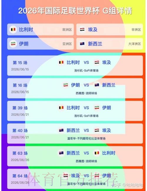 2026美加墨世界杯出线规则分析